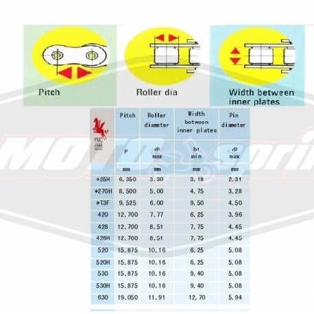 Motociklo grandinė DID 520 VX3 